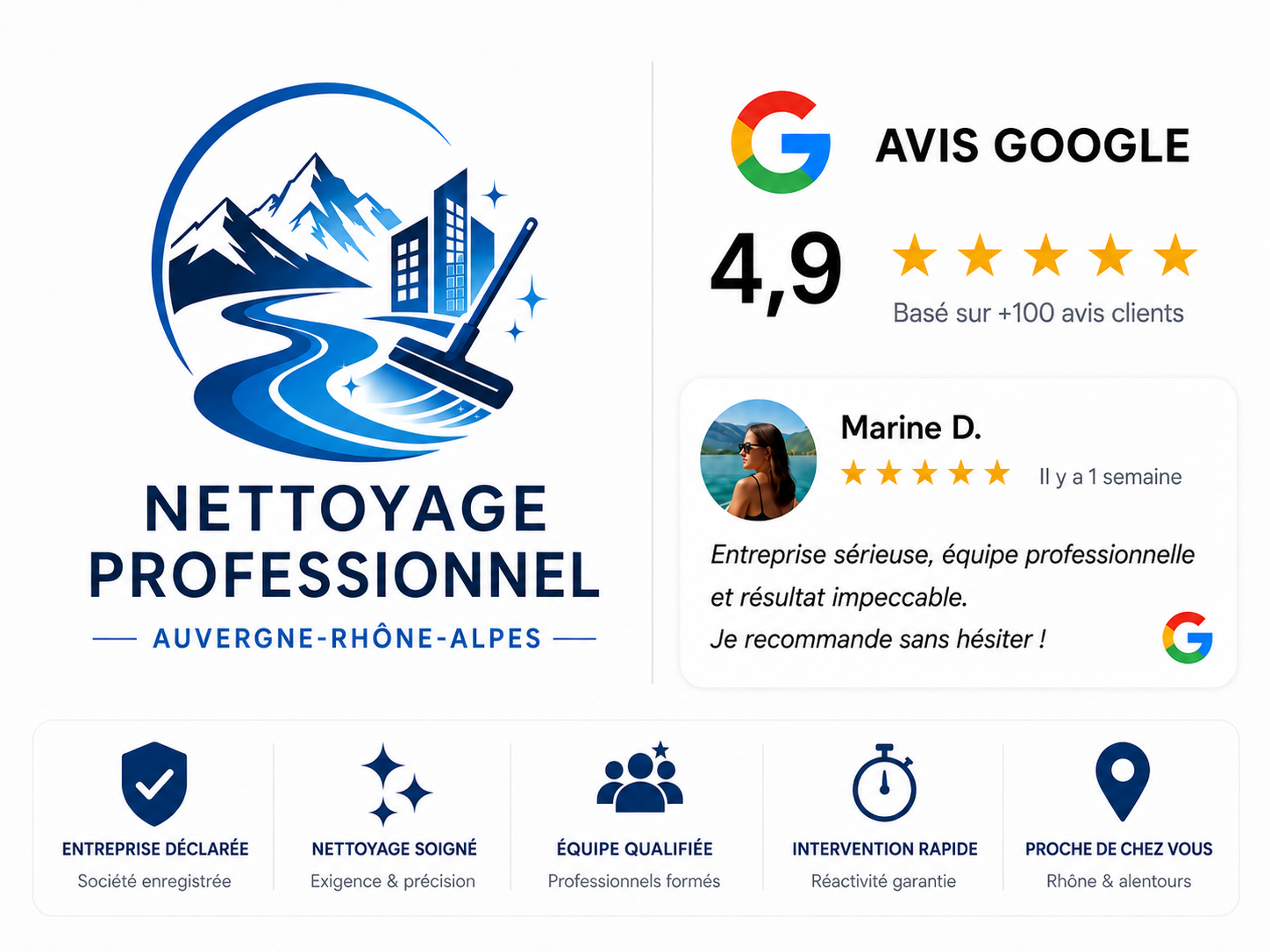 Avis Google 4,9/5 pour Nettoyage Pro Auvergne-Rhône-Alpes et garanties : entreprise déclarée, nettoyage soigné, équipe qualifiée, intervention rapide